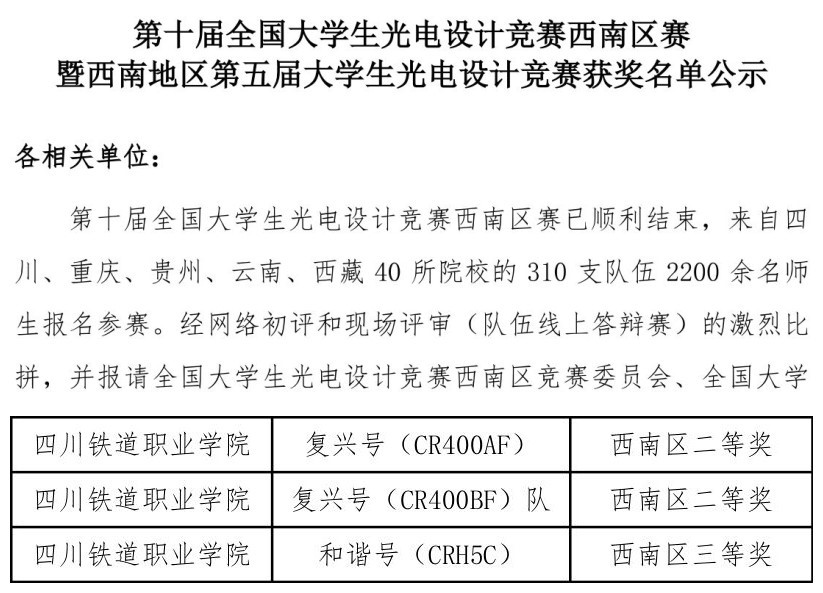 WilliamHill官网学生在第十届全国大学生光电设计竞赛中斩获佳绩1.jpg